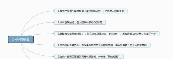 dnf怎么转区申请页面