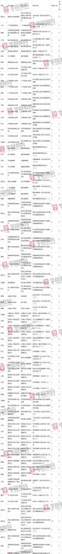 2021国考报名人数达 157.6 万，最大竞争比3334:1，90个岗位无人报考！