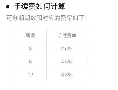 16.2%！花呗利息比银行高2倍！马云老师套路好深