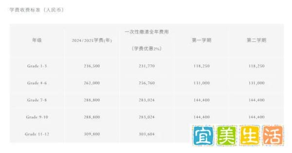深圳贝赛思、哈罗、蛇口外籍、国王等国际学校2025年学费汇总!