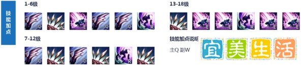 LOL虚空掠夺者 S6卡兹克打野出装加点符文