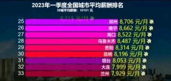 济南公布2023年城镇年平均工资133232元,你先别急着骂!