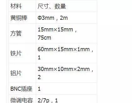 向经典学习:八木天线原理分析和制作过程