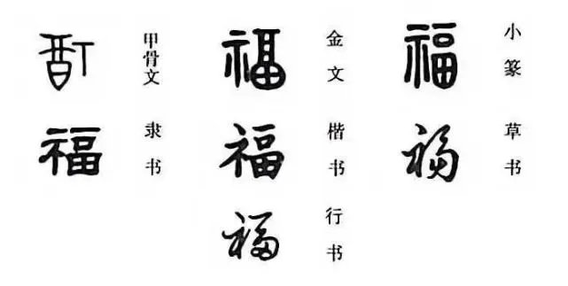 福的五种写法图片大全
