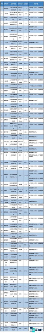 工信部通报丨这55款APP（SDK）存在侵害用户权益行为