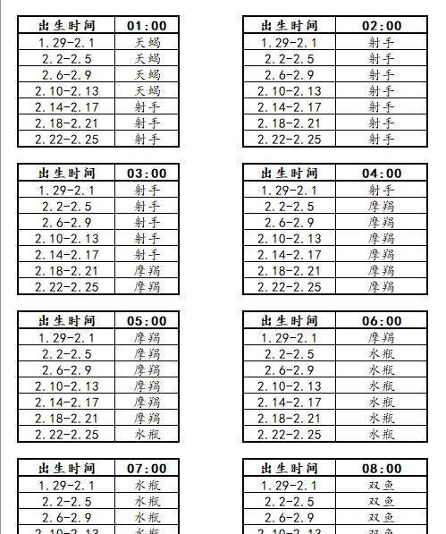 二月出生12星座上升星座查询