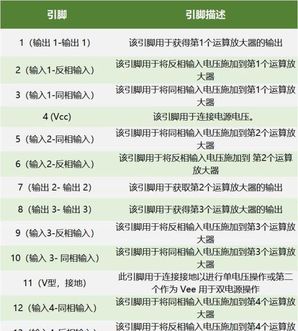 还搞不懂 LM324 ？一定要看这一文，LM324引脚功能详细讲解，秒懂