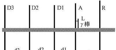 向经典学习:八木天线原理分析和制作过程
