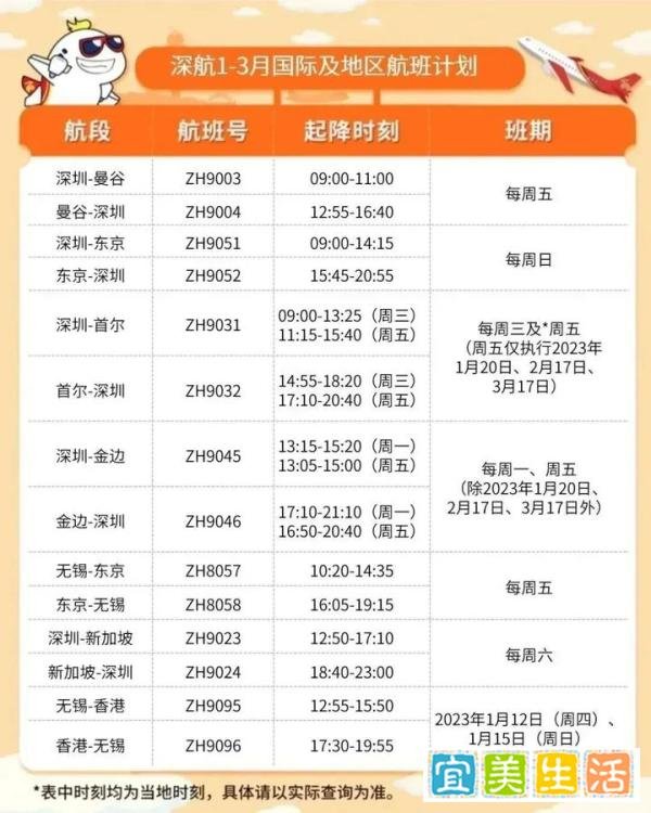 国际航班放开！取消入境隔离，留学生落地直接回家！