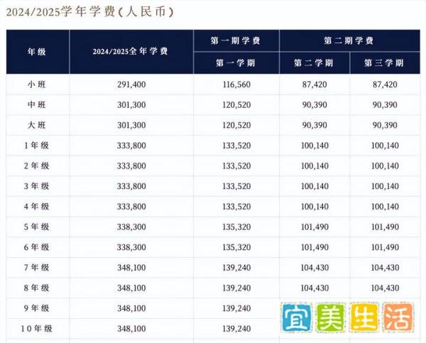 深圳贝赛思、哈罗、蛇口外籍、国王等国际学校2025年学费汇总!