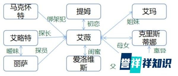 失落十三年 BBC 观后小感