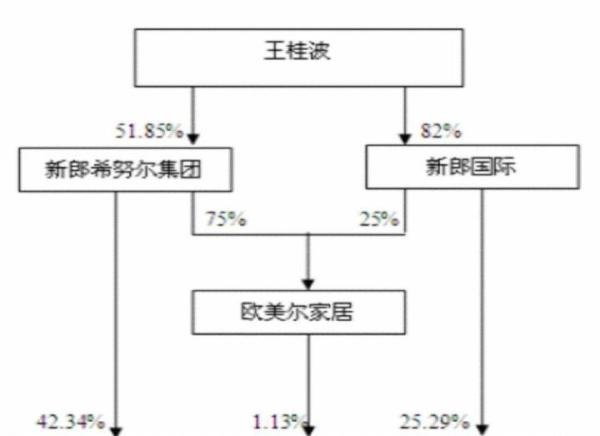 希努尔沉沦记 ：创始人套现36亿飘然离场