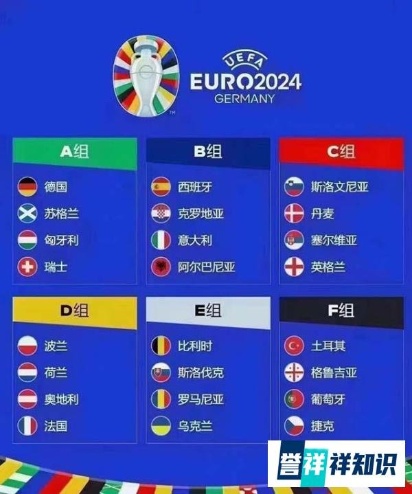 2024德国欧洲杯24强及分组出炉