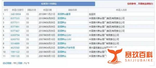 倒计时2天,国酒茅台商标停用!