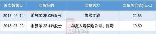 希努尔沉沦记 ：创始人套现36亿飘然离场