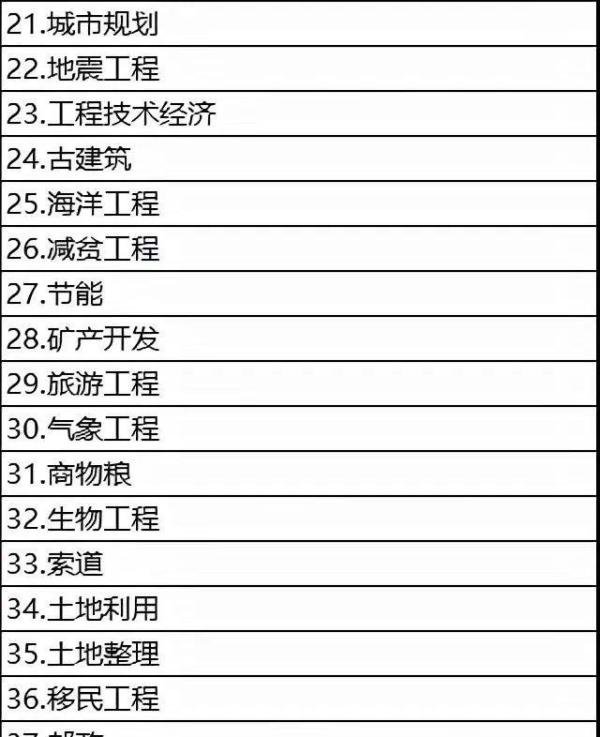 一篇文章带你了解!咨询工程师到底值不值得考?看它的价值就知道真香了!