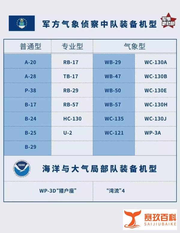 美军这支装备精良的部队，对手竟不是人类......