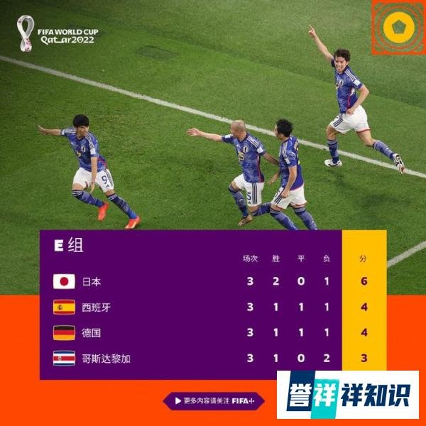 世界杯日报|日本制造死亡之组神剧本,1.88毫米逼死德国队