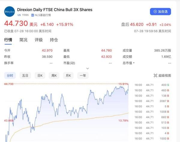 YINN 大家常玩中国股票3倍做多，到底是个啥