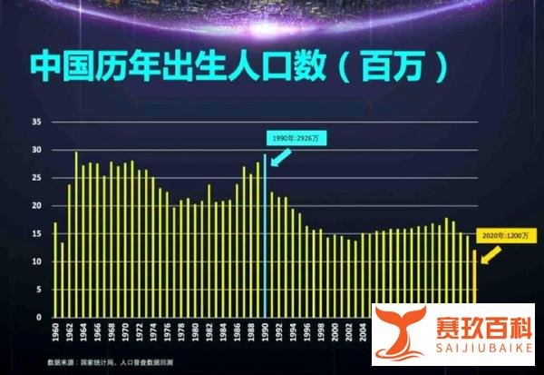 七次人口普查数据发布,是时候严肃地考虑养老问题了