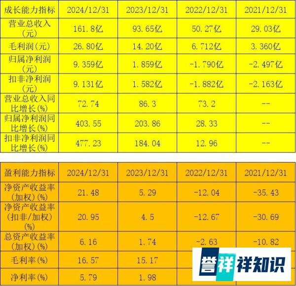 联合动力申购分析