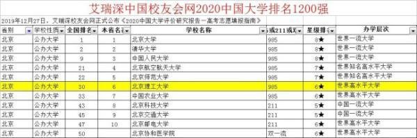 北京理工大学是985还是211排名
