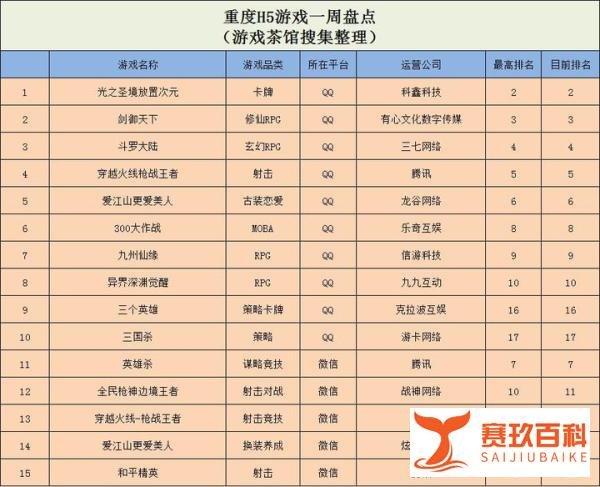 ?Ohayoo《王牌二手车》登顶榜首,多款“召唤神龙”登榜 | 休闲新游周报