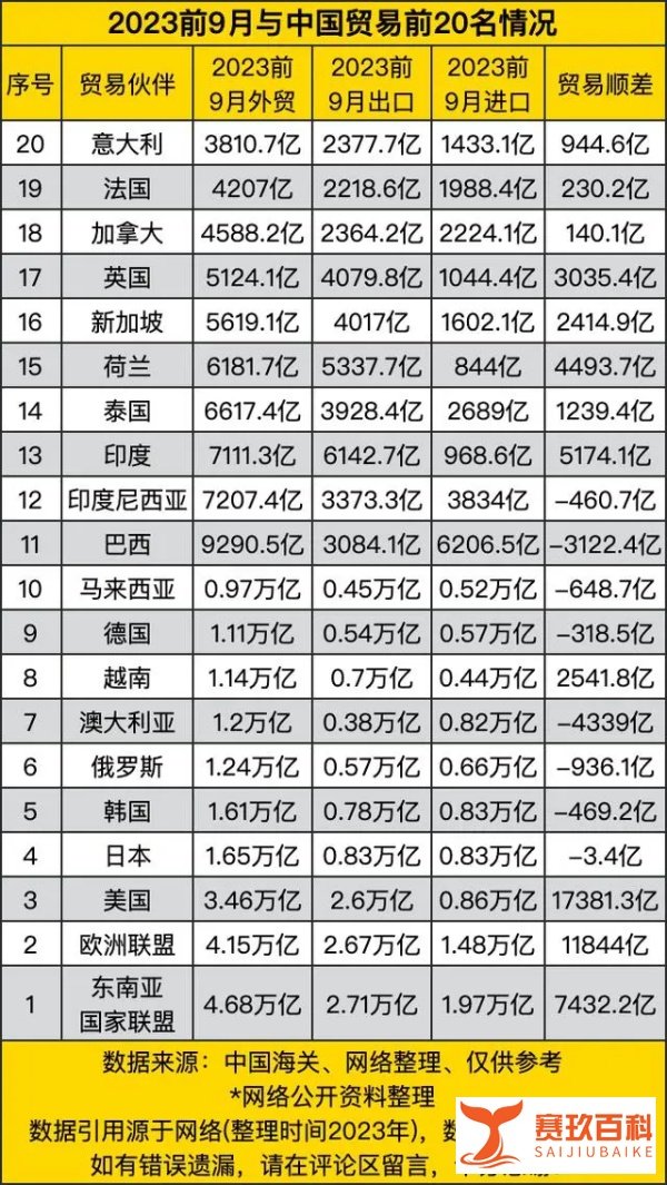 聊聊东南亚——中国的后花园,外贸人的下一个风口!