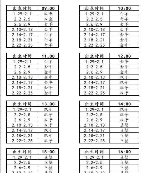 二月出生12星座上升星座查询