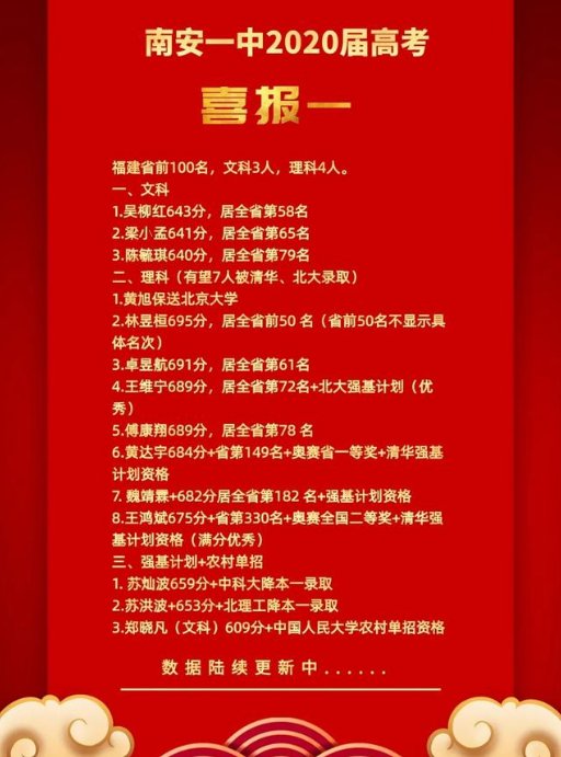 2022年泉州中考成绩哪个比较好