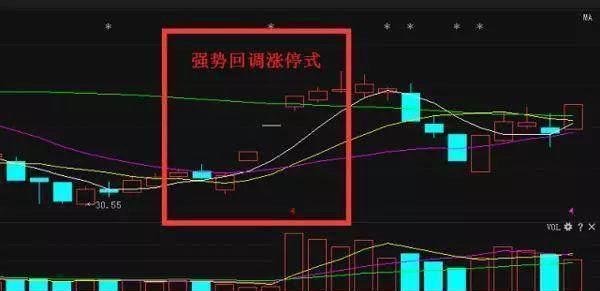 操盘手都在用的涨停板回调买入法,值得一看!