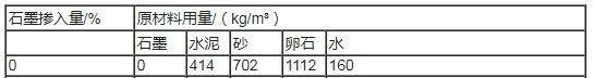 防静电水泥砂浆做法(附配比及施工方法)
