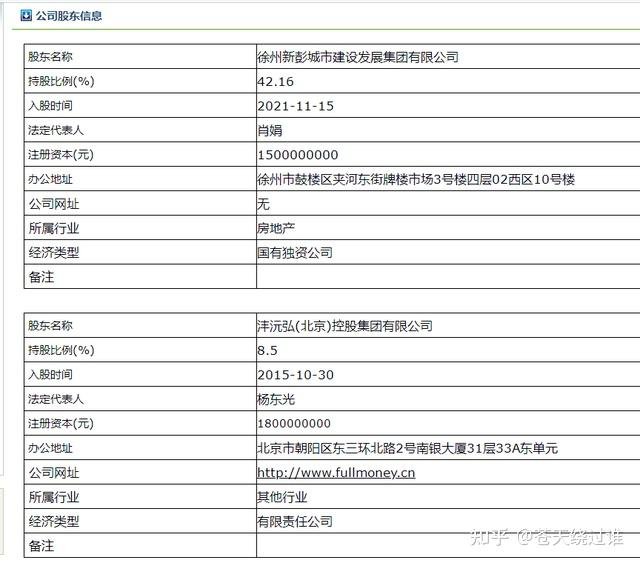 新纪元期货资管暴雷后续：原大股东沣沅弘集团涉非法吸收公众存款罪