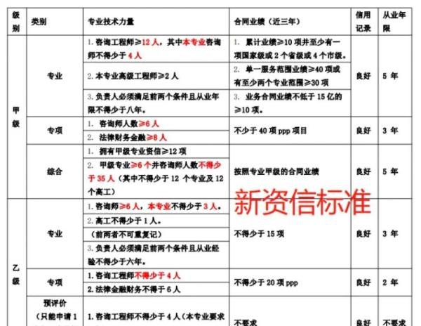 一篇文章带你了解！咨询工程师到底值不值得考？看它的价值就知道真香了！