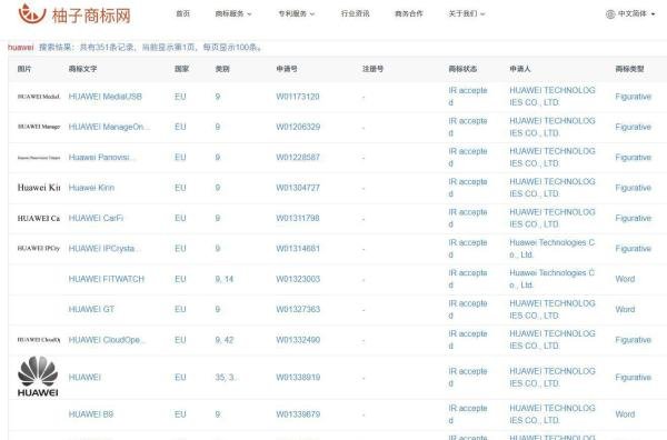 如何快速的检索欧盟近似商标?附对比教程