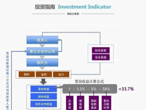 《红海行动》36.5亿票房大家知道谁才是最大的受益者么？