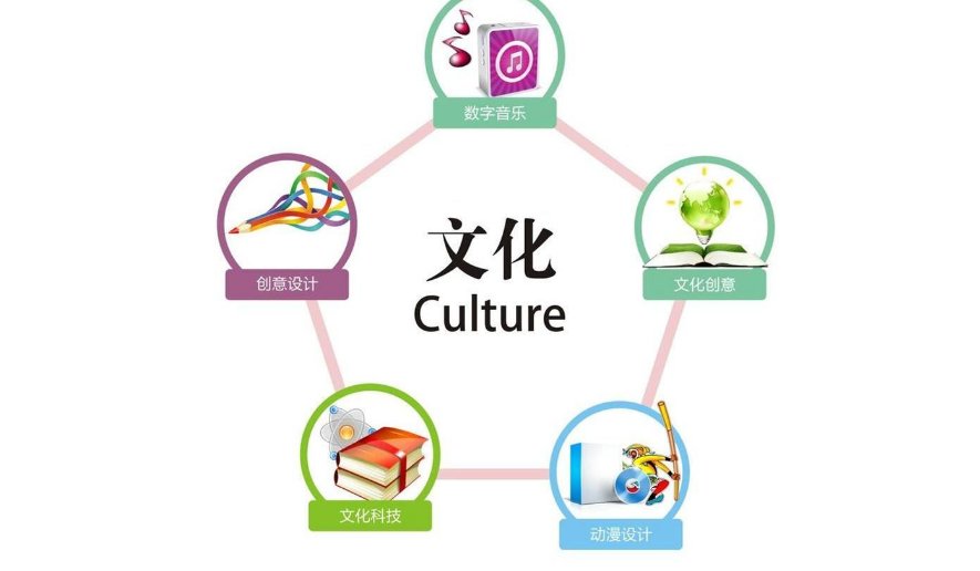 什么是文化属性，文化属性的定义是什么？