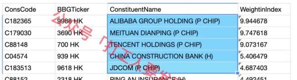 YINN 大家常玩中国股票3倍做多，到底是个啥