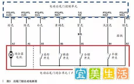 2019年广汽本田冠道后尾门不能开启【维修案例】