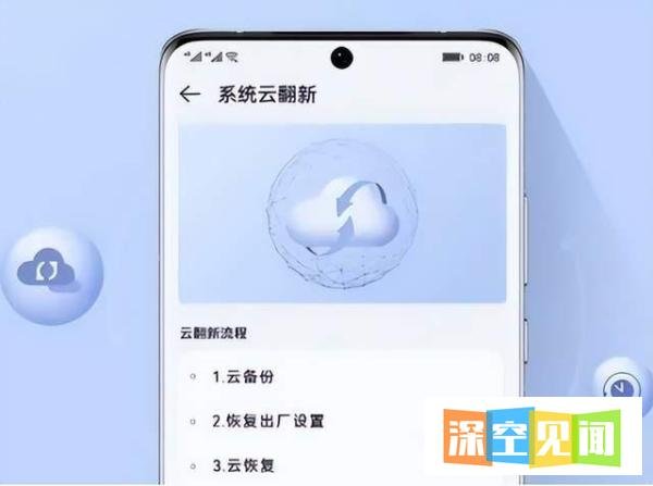 华为曲线救国,推出系统云翻新功能,这是什么意思?