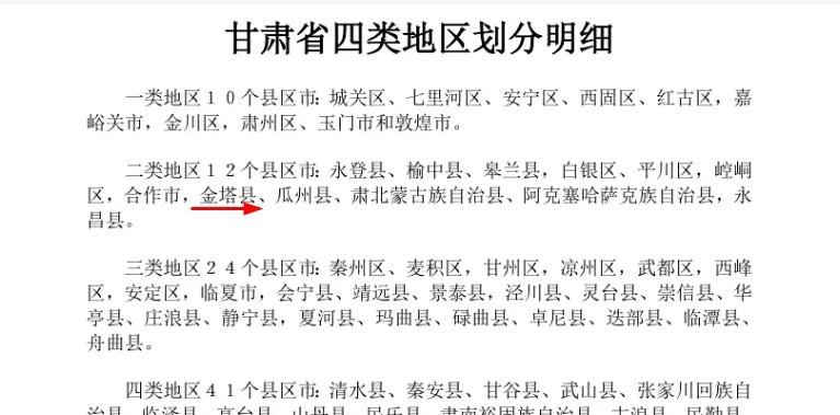 甘肃酒泉鼎新县属于几类地区？
