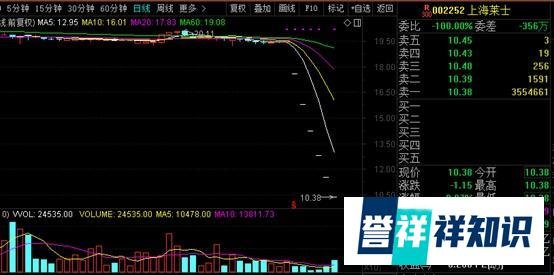“股神光环”不再，上海莱士并购重组变数大，复牌6跌停