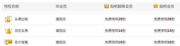 百度贴吧会员和贴吧超级会员的区别