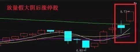 操盘手都在用的涨停板回调买入法,值得一看!