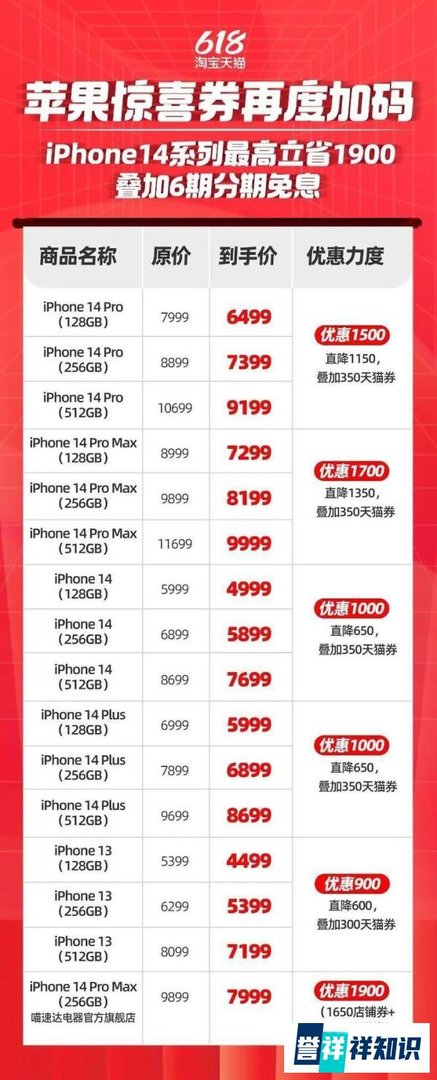 iPhone14全系跳水最高降1900,iPhone14 Pro Max 256G到手价仅7999!
