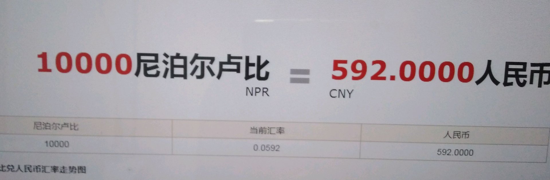 10000尼泊尔卢布等于多少人民币