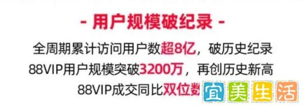全网11386亿元!今年双11我发现了8个新趋势