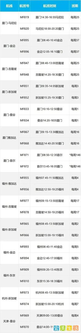 国际航班放开！取消入境隔离，留学生落地直接回家！