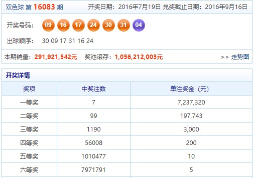双色球83期历史同期号