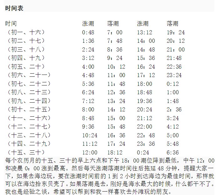 2017年4月21日天津渤海涨潮和退潮时间？